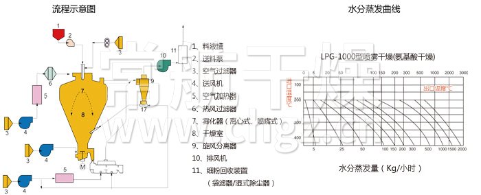 圓形靜態(tài)真空干燥機